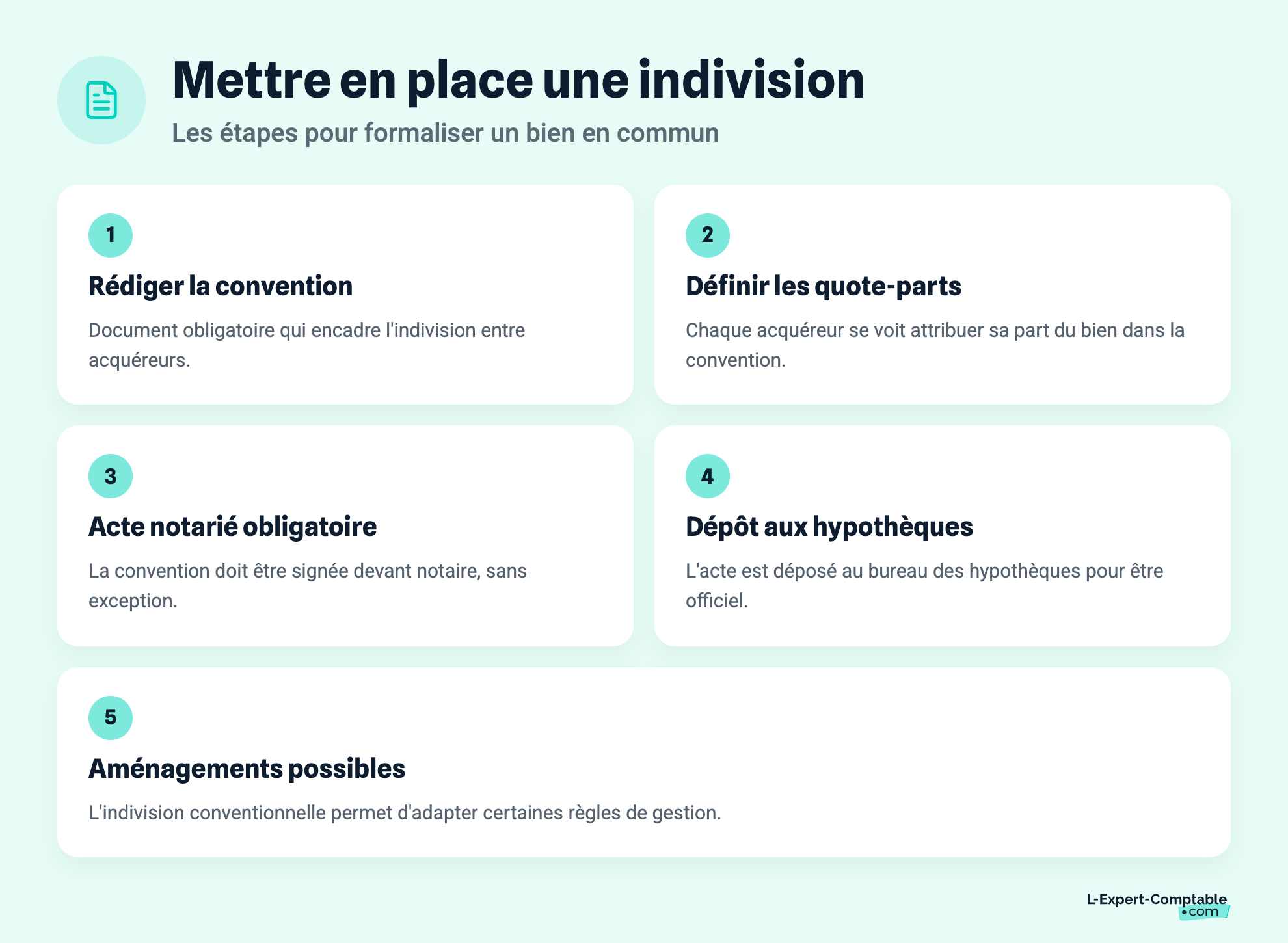Mettre en place une indivision